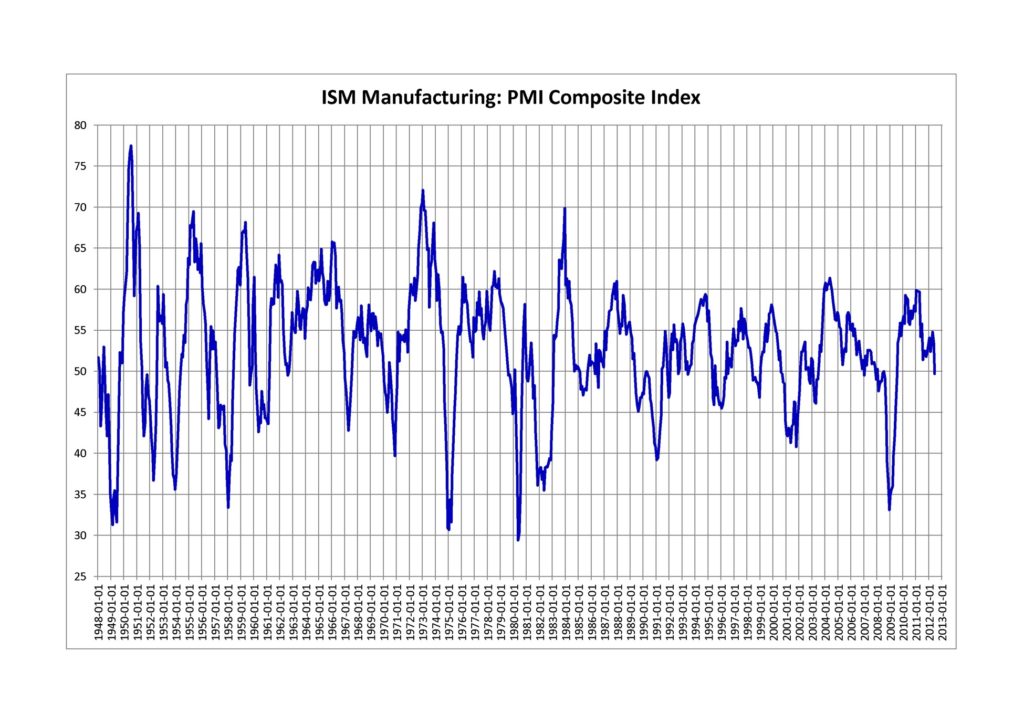 PMI